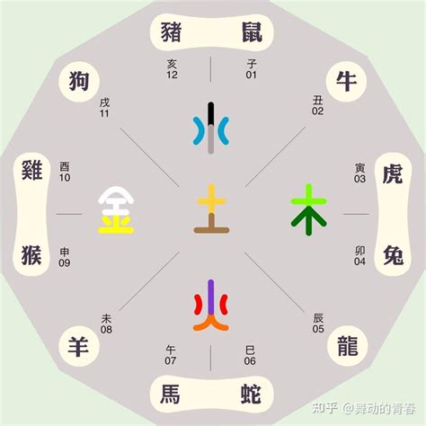 銀行五行屬性|几大银行五行属什么